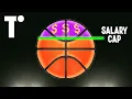 How does the NBA Salary Cap work