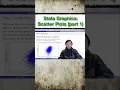 Scatter Plots part 1 Stata Graphics