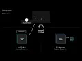 IBM Cloud Code Engine for Quantum Computing coding on quantum computers affordthedeals com