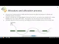 Ivica Bogosavljevic The price of dynamic memory in
