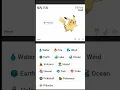 How to make Pikachu - Infinite Craft
