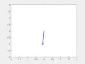 Animation of ODE of pendulum using MATLAB