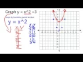 Graph y x 2 3