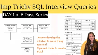 Day 1 Solving TRICKY SQL Interview Queries SQL Query Interview Questions