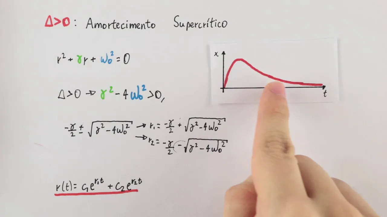 Física - Movimento Harmônico Amortecido