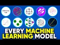 Download Lagu All Machine Learning algorithms explained in 17 min