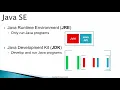 Java Programmimg 012 An Overview of Java SE mp4