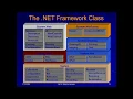 Basics of NET - An overview of NET Framework Class Library FCL BCL Base class Library