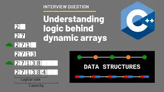 Coding Interview Question - What is the logic behind dynamic arrays Does it have infinite size