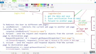 Java Servlets - Login Page
