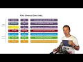 What are PDUs Protocol Data Units