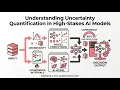 Uncertainty Quantification in AI Building Reliable High-Stakes Machine Learning Models Deep Learning