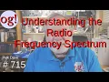 Understanding the Radio Frequency Spectrum