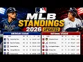 MLB Standings Today Baseball standings today Aug 13 2026 AL NL All Division updated