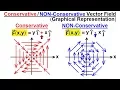 Calculus 3 Line Integrals 38 of 44 What are - Conservative Vector Fields