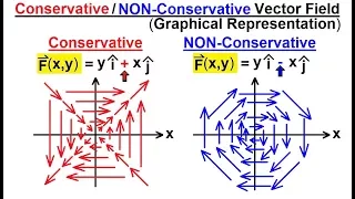 Calculus 3 Line Integrals 38 of 44 What are - Conservative Vector Fields