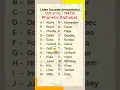 Military alphabet army aviation NATO alphabet