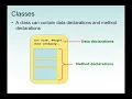 Java User-Defined Class Class Definition Encapsulation Java visibility modifiers and Constructor