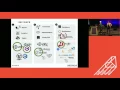 RubyConf AU 2017 - VR backend rails vs serverless froth or future Ram Ramakrishnan Janet Brown
