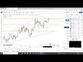 KSC MARKET MONDAY EURUSD GPDUSD DXY