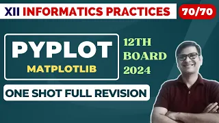 Score Matplotlib Pyplot Data Visualization Class 12 One Shot Revision CBSE Board 2024