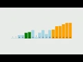 Bubble Sort visualization