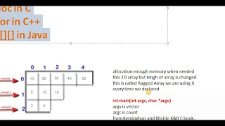Dynamic memory allocation for ragged arrays