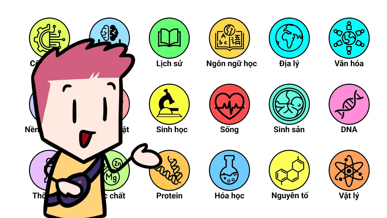 Outline Video Toàn bộ thế giới trong 6 phút