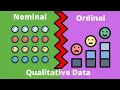 Qualitative Data - Why What Nominal Data Ordinal Data Statistics for Beginners