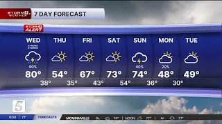 Nikki-Dee 6 a m weather March 11 2026