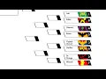 Marvel vs dc tournament vs battle wiki part 2