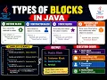 Static Block vs Constructor vs IIB in Java Complete Guide