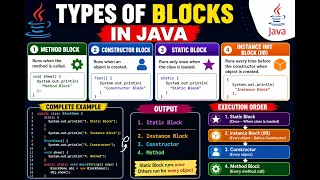 Static Block vs Constructor vs IIB in Java Complete Guide