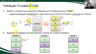 Avaliação de Modelos Preditivos: Validação cruzada K-fold