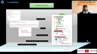 React Create React App without using create-react-app