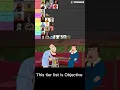 Muppets tier list