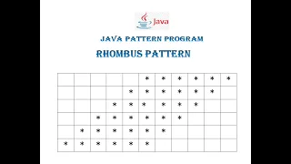 Rhombus Star Pattern Program In Java for Beginners STEP BY STEP