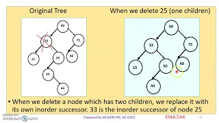 DS - MODULE 4
