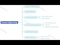 Talk AI 3 - Feature Engineering and Machine Learning Pipeline