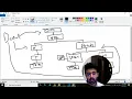 JavaScript Tutorial For Beginners In - JavaScript DOM Introduction
