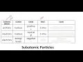 Topic 2 Foldable-Subatomic Particles