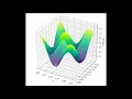 Pressure in a Rectangular Cavity
