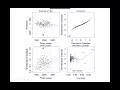 Download Lagu Checking assumptions of the linear model
