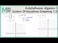 KutaSoftware Algebra 1 - System Of Equations By Graphing Part 1