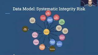 Thumbnail for 12. Neo4j: A Taxonomy-Based Approach on Compliance Risk Management video