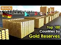 Download Lagu Countries by Gold Reserves 2023