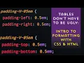 Formatting PowerShell with CSS and HTML Debbie Pattis Jeremy Brown