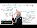 How to Monitor Daily Progress as a Project Manager - Project Management Training
