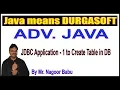 Adv Java Tutorials JDBC JDBC Application - 1 to Create Table in DB