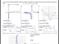 TT PC1 1 Functions Function Notation